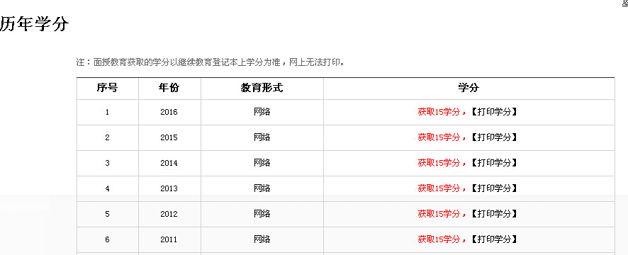 2017年江苏执、从业药师网络继续教育操作指